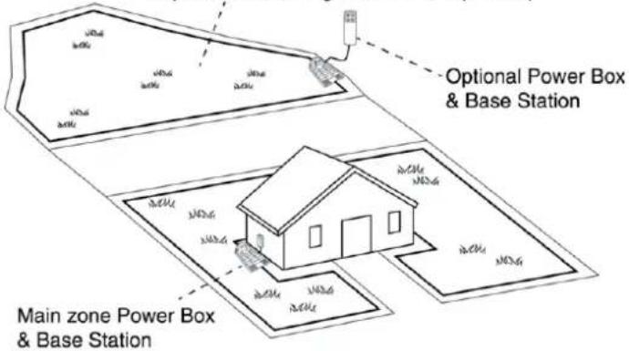 Optional Power Box & Base Station Main zone Power Box & Base Station