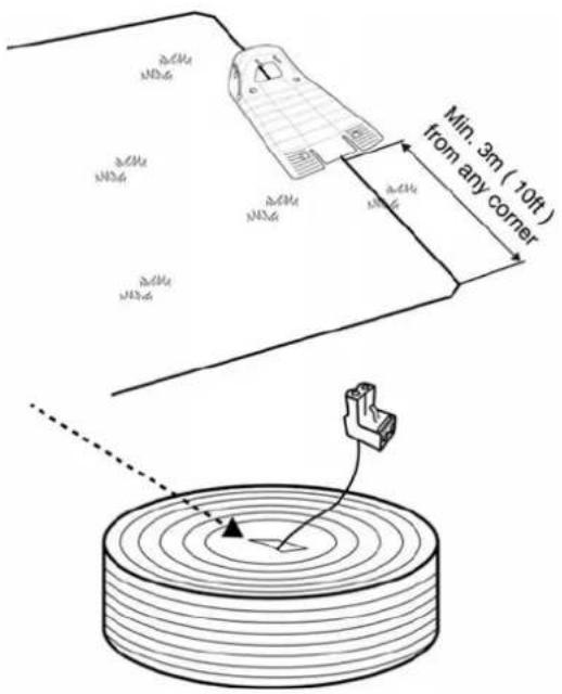 Min. 3m ( 10ft ) from any corner