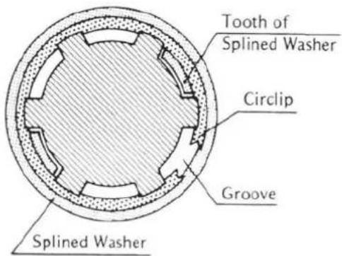 Tooth of Splined Washer Circlip Groove Splined Washer