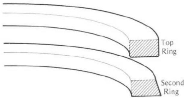 Top Ring Second Ring