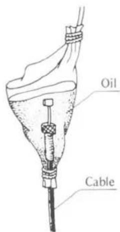 Oil Cable