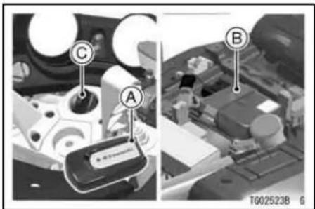 Technical diagram showing labeled components of a mechanical or electronic device, with annotations A, B, and C.