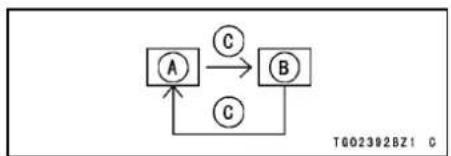 KAWASAKI Concours 14 (2009) - GENERAL INFORMATION 43 - 1