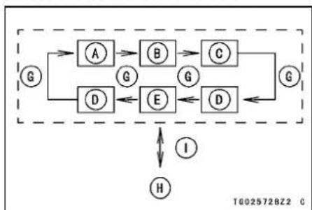 KAWASAKI Concours 14 (2009) - GENERAL INFORMATION - 3
