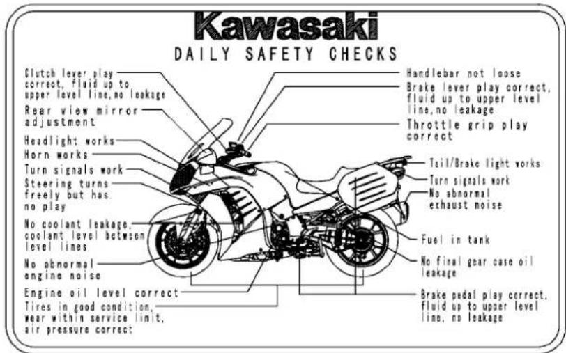 Kawasaki DAILY SAFETY CHECKS Clutch lever, play correct, fluid up to upper level line, no leakage Rear view mirror adjustment Headlight works Horn works Turn signals work Steering turns freely but has no play No coolant leakage, coolant level between level lines No abnormal engine noise Engine oil level correct Tires in good condition, wear within service limit, air pressure correct Handlebar not loose Brake lever play correct, fluid up to upper level line, no leakage Throttle grip play correct Tail/Brake light works Turn signals work No abnormal exhaust noise Fuel in tank No final gear case oil leakage Brake pedal play correct, fluid up to upper level line, no leakage