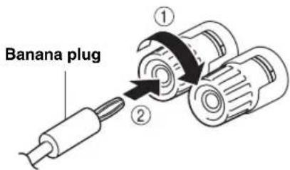 Banana plug ① ②
