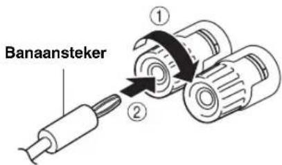 Banaansteker ① ②