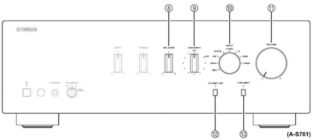 YAMAHA 8 9 10 11 THRESH BALANCE LOADNESS INPUT VOLUME OFFICE LPG 1.0 LPG 2.0 LPG 3.0 TD DIRECT AMP PULSE DIRECT (A-S701)