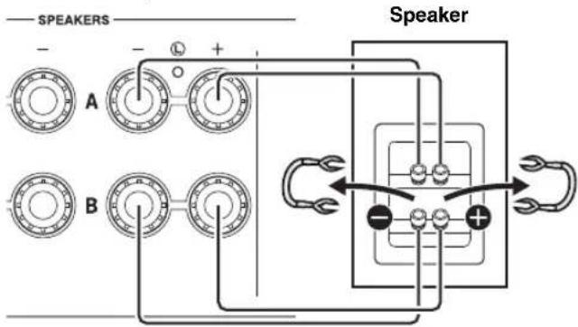 YAMAHA A-S701 - ■Bi-wire connection - 1