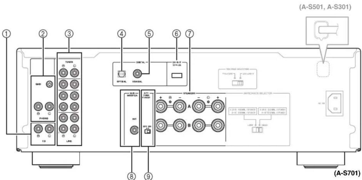 YAMAHA A-S701 - Panel trasero - 1