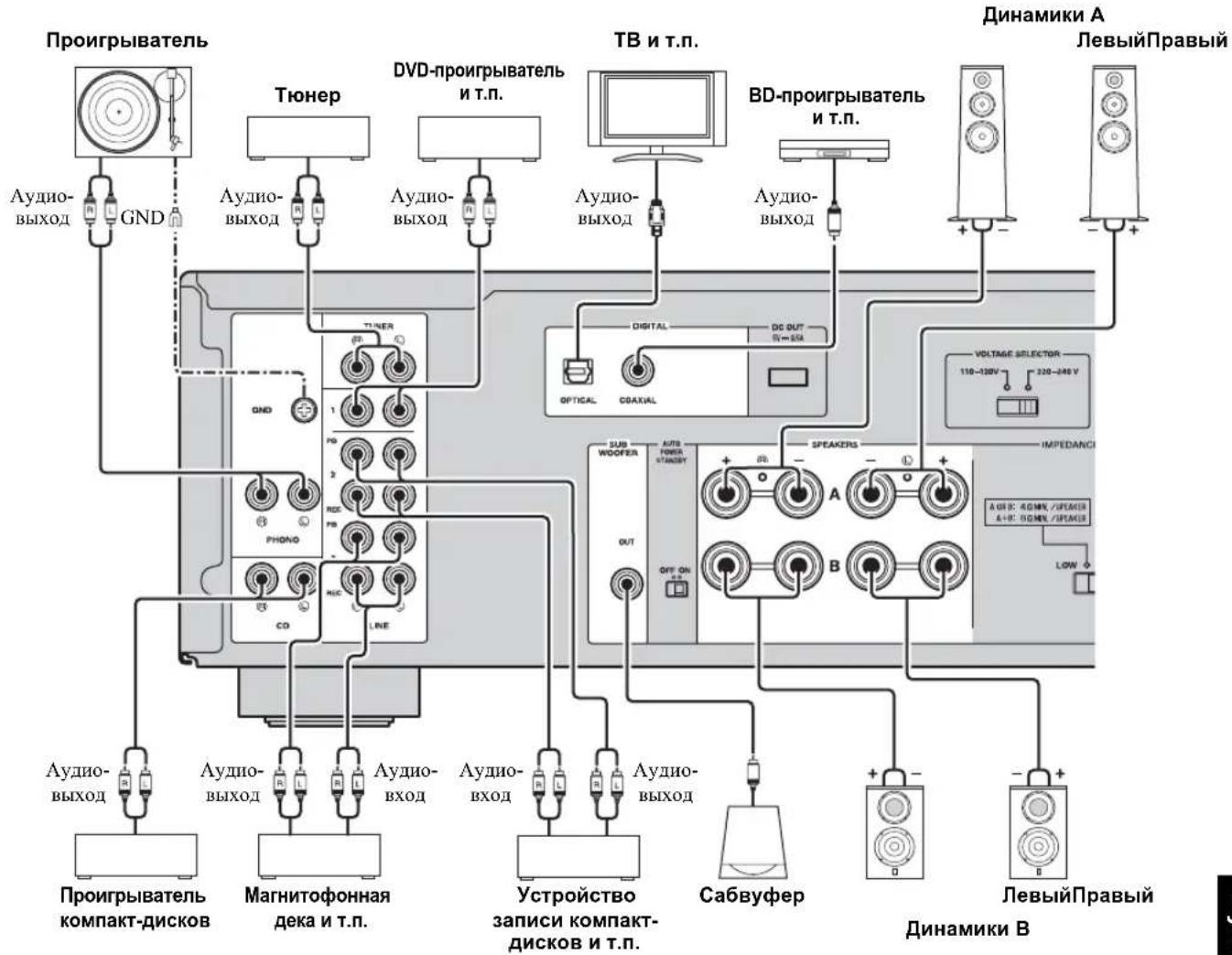 YAMAHA A-S701 - ВНИМАНИЕ - 1