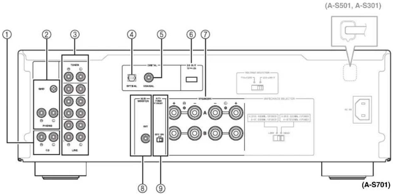 (A-S501, A-S301) ① ② ③ ④ ⑤ ⑥ ⑦ TUNER GND PHONG CD LINE OPTICAL O-DAZAL DIG OUT ST+12A AIR AUTO POWER Y/MODI OUT OFF-DR SPEAKERS A B A OFF 400W, 70V/100Ω A 5V, 100W, 150W/100Ω A 5V, 100W, 150W/100Ω LIFE 0.5 V/100V AVENANCE SELECTOR (A-S701)