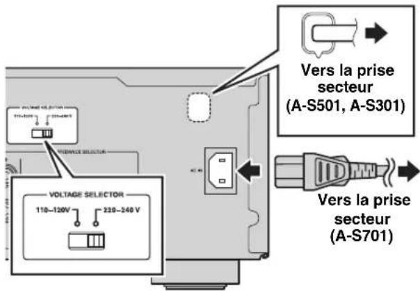 VOLVERE SELECTOR 110-200V 220-400V VOLTAGE SELECTOR 110-120V 220-240V Vers la prise secteur (A-S501, A-S301) Vers la prise secteur (A-S701)