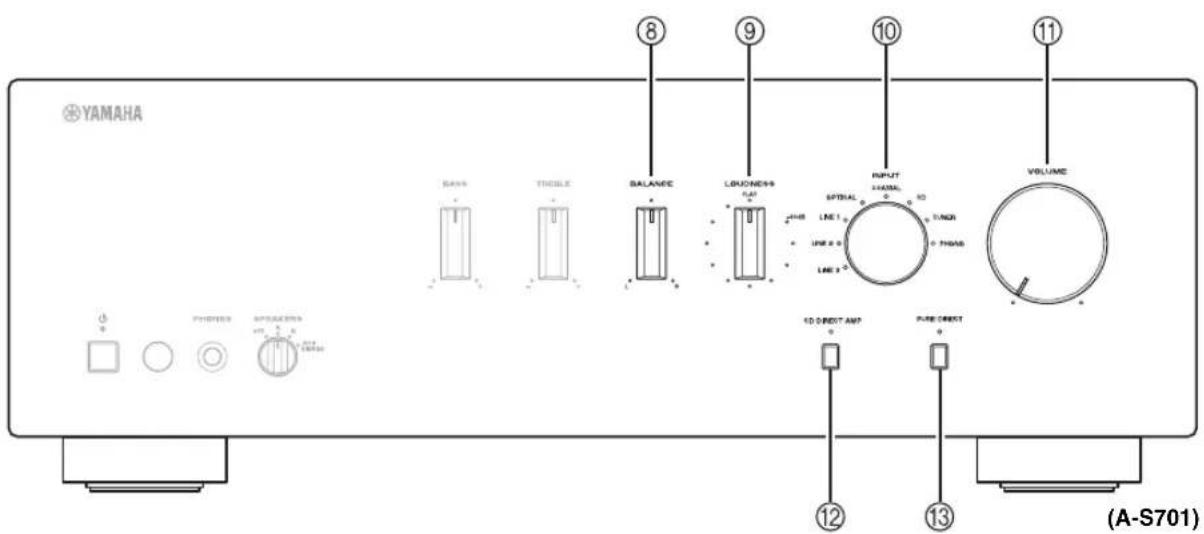 YAMAHA BAN5 THOLE BALANCE LOADNESS INPUT VOLUME OFFICIAL LINE 1 LINE 2 LINE 3 10 DIRECTION AMP PURE DIRECT (A-S701)