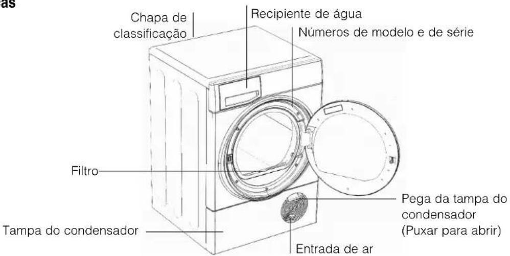 as Chapa de classificação Recipiente de água Números de modelo e de série Filtro Tampa do condensador Pega da tampa do condensador (Puxar para abrir) Entrada de ar