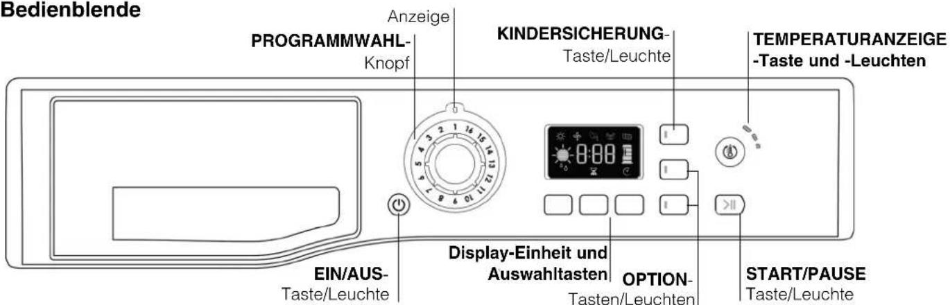Bedienblende PROGRAMMWAHL- Knopf Anzeige KINDERSICHERUNG- Taste/Leuchte TEMPERATURANZEIGE -Taste und -Leuchten EIN/AUS- Taste/Leuchte Display-Einheit und Auswahltasten OPTION- Tasten/Leuchten START/PAUSE Taste/Leuchte