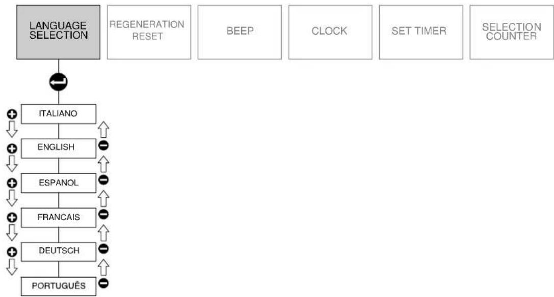 RANCILIO Classe 10 S - Selecting the Display Language - 2