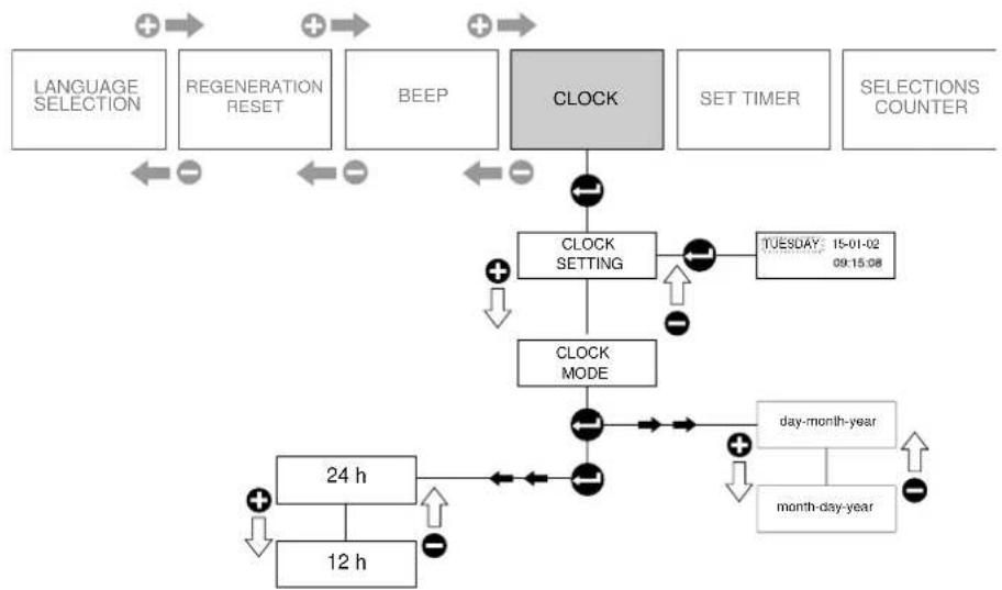 RANCILIO Classe 10 S - Clock - 2