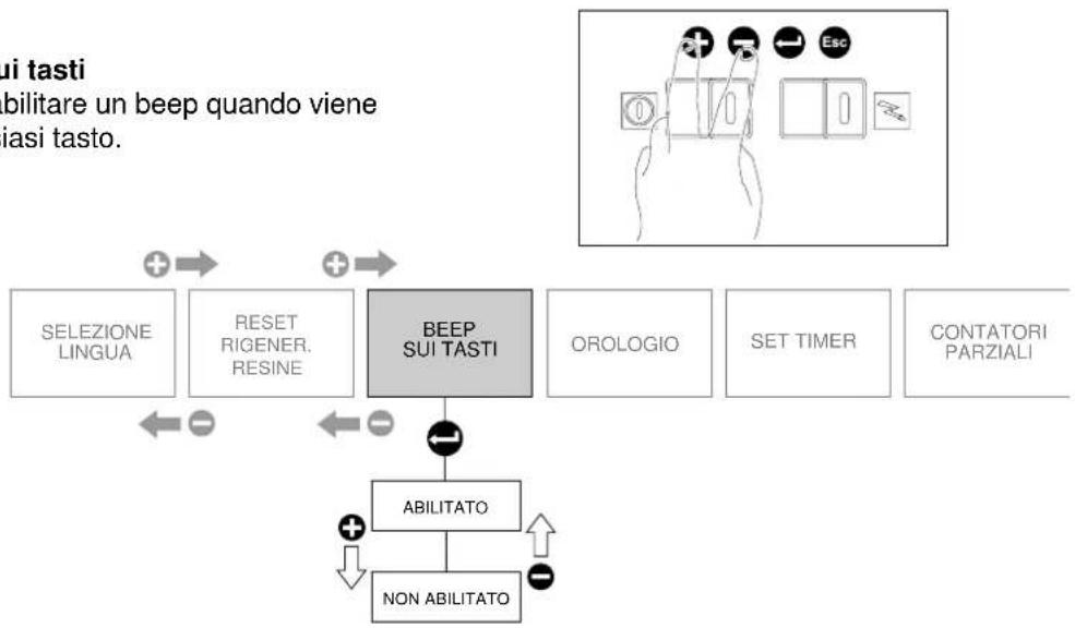 RANCILIO Classe 10 S - Beep sui tasti - 1