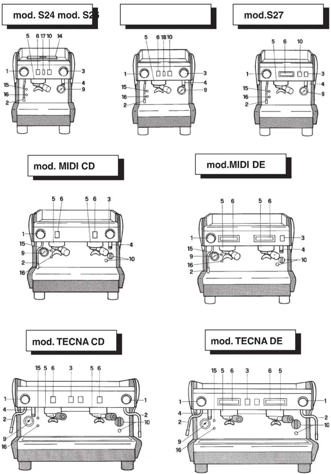 RANCILIO S24 - Spécifications fonctionnelles-composition machines - 1