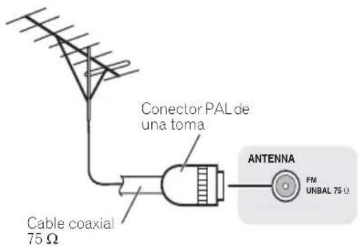 Cable coaxial 75 Ω Conector PAL de una toma ANTENNA FM UNBAL 75 Ω