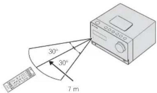 PIONEER X-CM42BT - Utilización del mando a distancia - 1