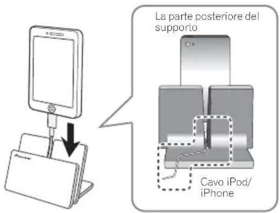 La parte posteriore del supporto Cava iPod/ iPhone