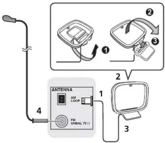 ANTENNA AM LOOP FM UNBAL 75 Ω 1 2 3 4