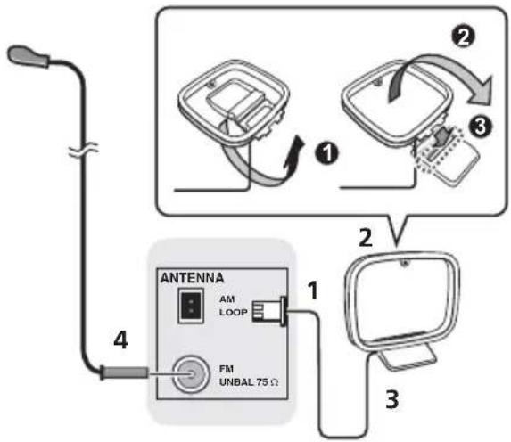ANTENNA AM LOOP FM UNBAL 75 Ω 1 2 3 4