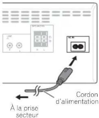 8.8x L'AT R L C R 8.8x Cordon d'alimentation À la prise secteur
