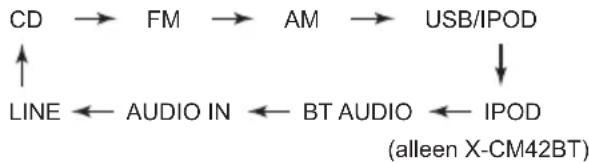 PIONEER X-CM42BT - Ingangsfunctie - 1
