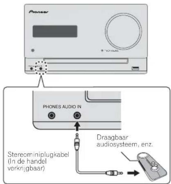 Pioneer PHONES AUDIO IN Stereominiplugkabel (In de handel verkrijgbaar) Draagbaar audiosysteem, enz.