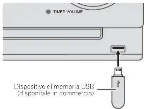 TIMER VOLUME Dispositivo di memoria USB (disponibile in commercio)