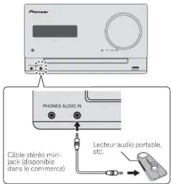 Pioneer PHONES AUDIO IN Câble stéréo mini-jack (disponible dans le commerce) Lecteur audio portable, etc.
