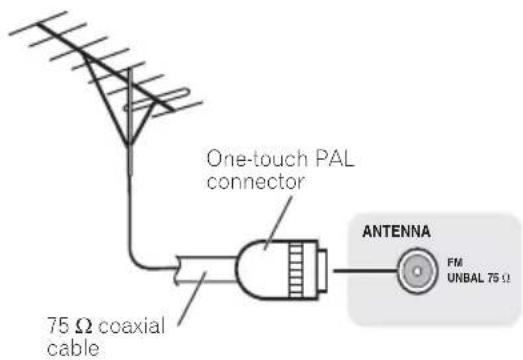 One-touch PAL connector 75 Ω coaxial cable ANTENNA FM UNBAL 75 Ω