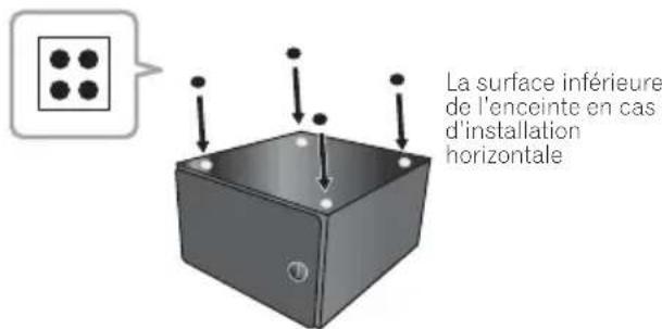 La surface inférieure de l'enceinte en cas d'installation horizontale