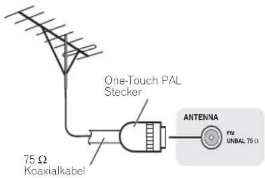 One-Touch PAL Stecker 75 Ω Koaxialkabel ANTENNA FM UNBAL 75 Ω