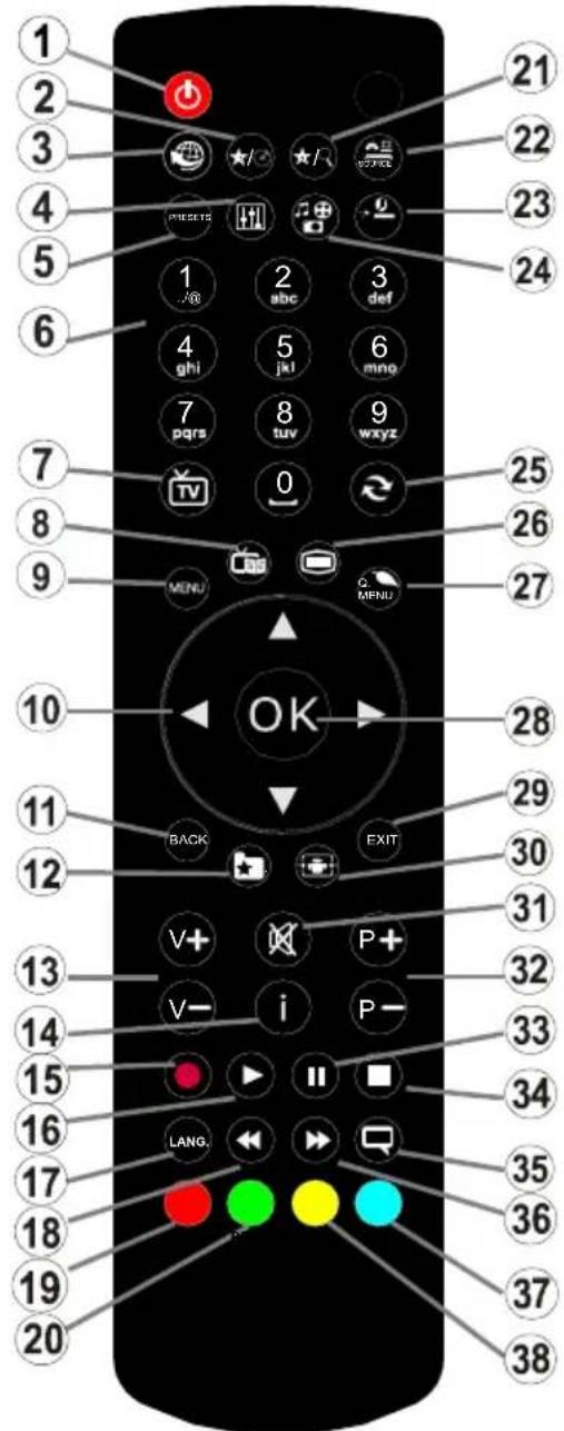 1 2 3 4 5 6 7 8 9 10 11 12 13 14 15 16 17 18 19 20 21 22 23 24 25 26 27 28 29 30 31 32 33 34 35 36 37 38 OK LANG. BACK EXIT