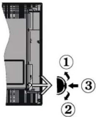Finlux 28FLZ274B - le bouton de contrôle &amp; Fonctionnement de TV - 1