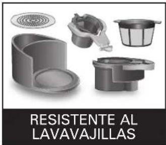 RESISTENTE AL LAVAVAJILLAS