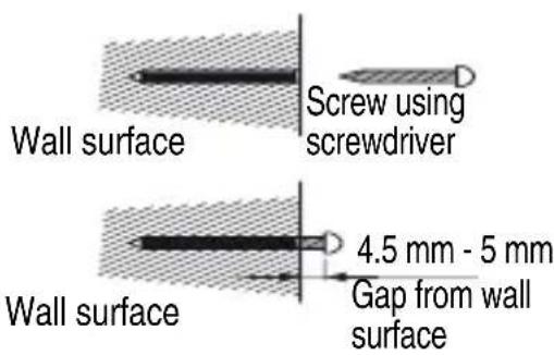 Screw using screwdriver 4.5 mm - 5 mm Wall surface Wall surface Gap from wall surface