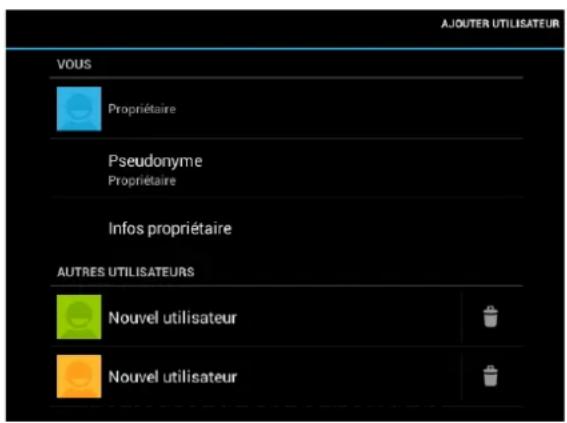 A JOUTER UTILISATEUR VOUS Propriétaire Pseudonyme Propriétaire Infos propriétaire AUTRES UTILISATEURS Nouvel utilisateur Nouvel utilisateur
