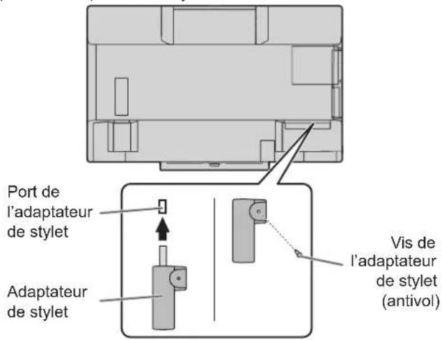 Port de l'adaptateur de stylet Adaptateur de stylet Vis de l'adaptateur de stylet (antivol)