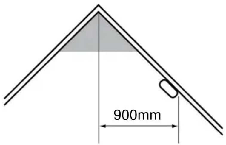 900mm