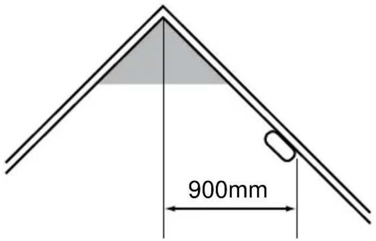 900mm