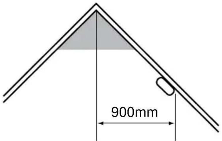 900mm