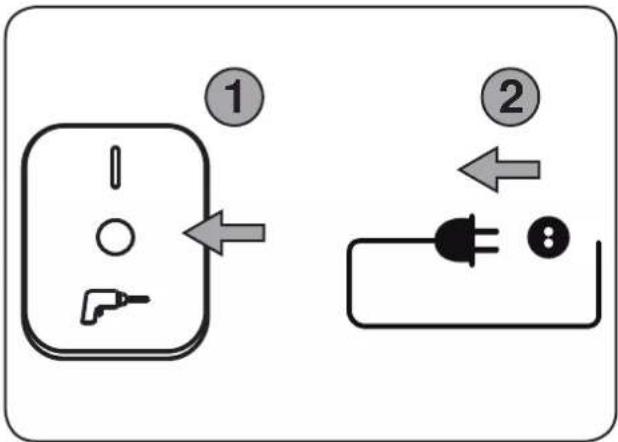 Diagram showing two electrical socket symbols with numbered labels and directional arrows indicating connection or movement.