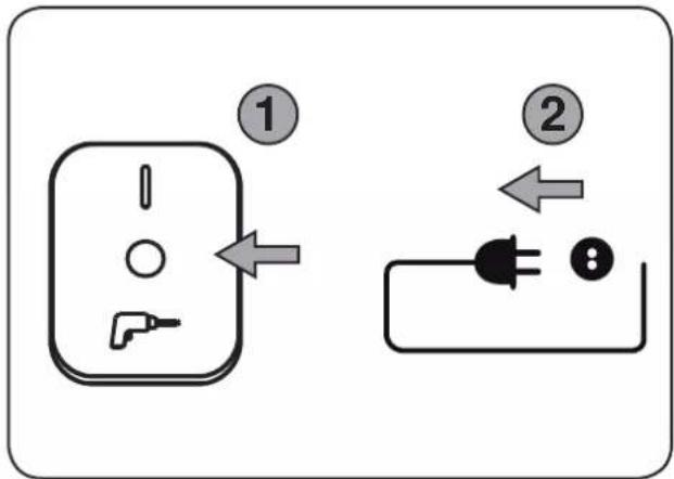 Diagram showing two electrical socket components with labeled arrows and symbols, likely illustrating a power or circuit connection.