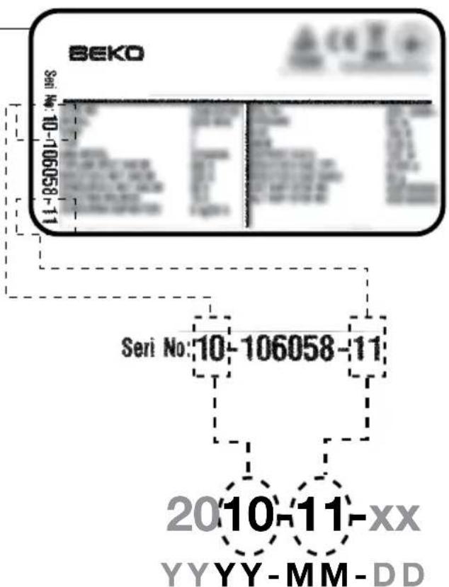 BEKO Серійний номер: 10-106058-11 Серійний номер: 10-106058-11 2010-11-хх РРРР-ММ-ДД