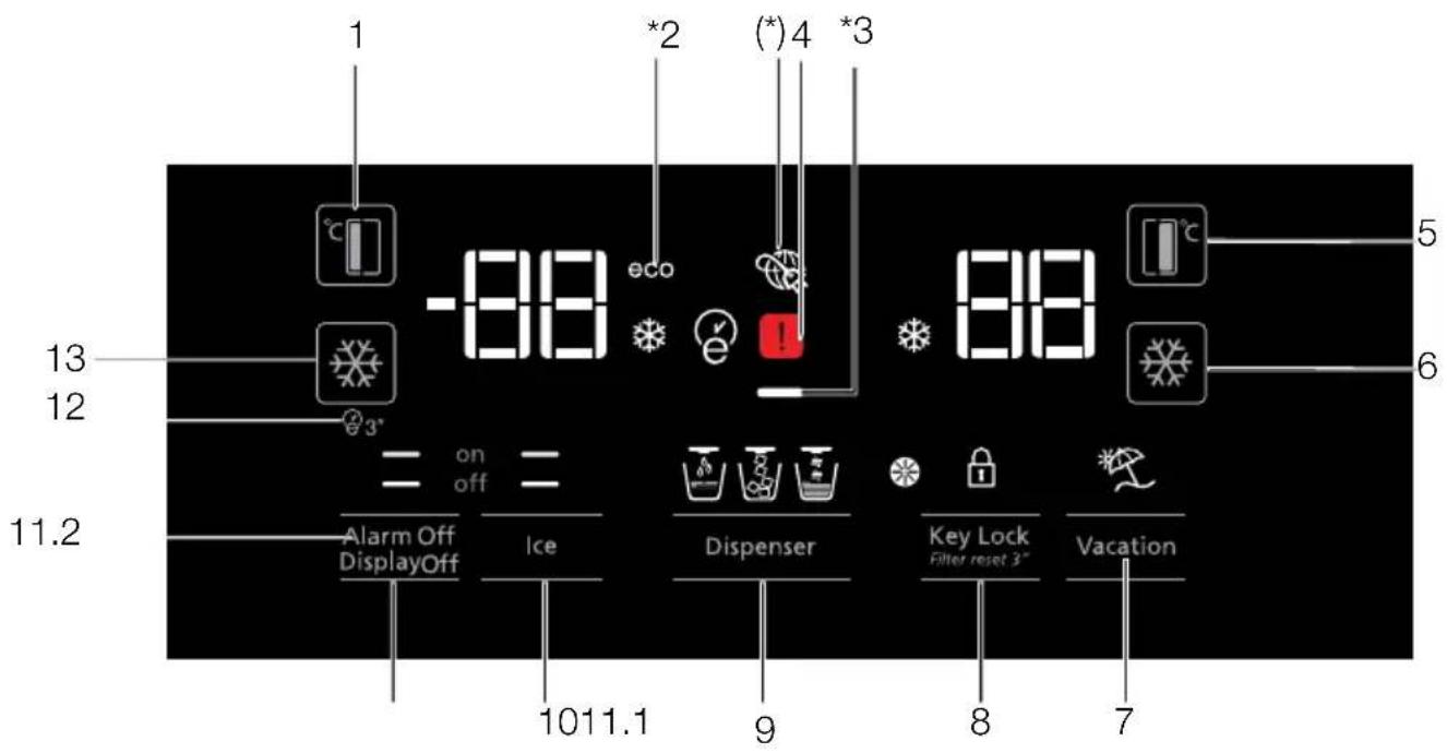 1 °C -88 *2 eco (*) 4 *3 88 °C 5 6 13 12 3" = on off = Alarm Off DisplayOff Ice Dispenser Key Lock Filter reset 3" Vacation 1011.1 9 8 7